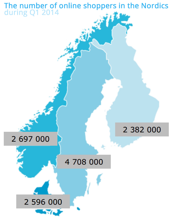 Online consumers in the Nordics region (Denmark, Finland, Sweden, Norway)